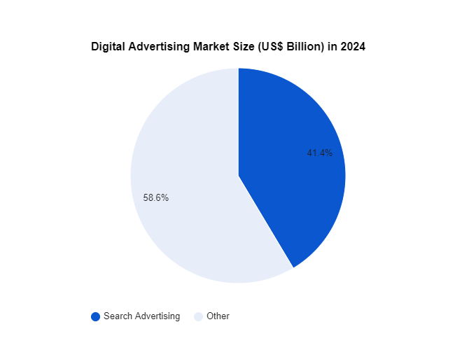 digital_advertisement_market_size_in_2024